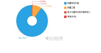 中光防雷2018年凈利潤突破5358萬元，同比增長39.2%，5G通信技術服務成增長引擎
