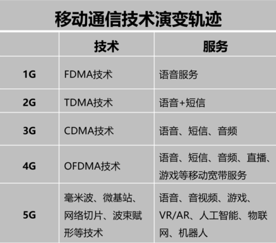 起底“5G+醫療”熱 醫院剛需還是商業噱頭？